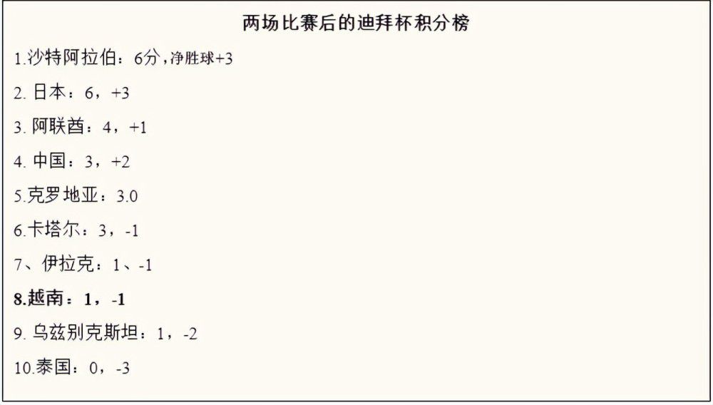 目前在英冠积分榜，斯旺西在24支球队中排在第17位。